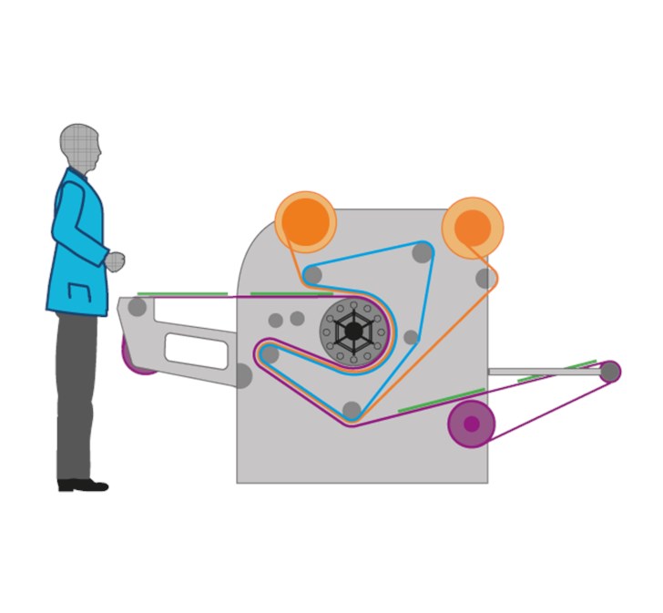 KLIEVERIK GTC-SPFL SUBLIMATION SINGLE PIECE FLOWLINE CALENDER SERIES