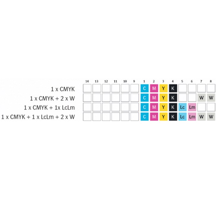 AGFA Onset Grizzly X1HS UV Printer